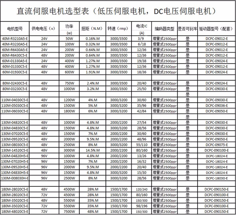 直流伺服電機(jī)選型表.png 直流伺服電機(jī)選型表.png